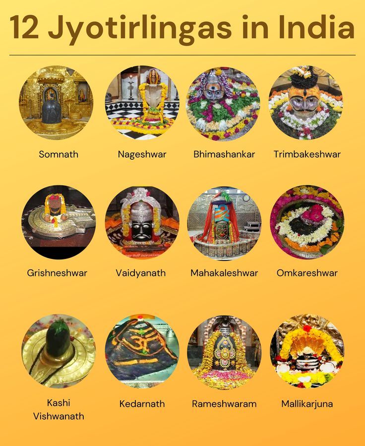Sacred Jyotirlinga Journey